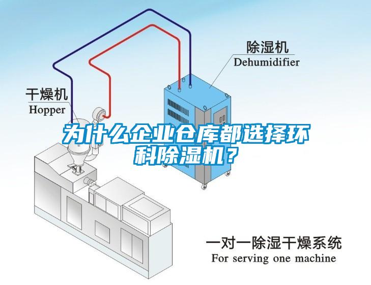 為什么企業(yè)倉(cāng)庫(kù)都選擇環(huán)科除濕機(jī)？