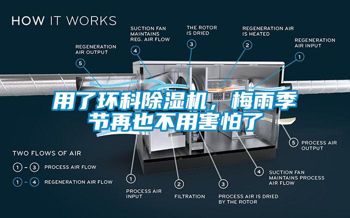 用了環(huán)科除濕機，梅雨季節(jié)再也不用害怕了