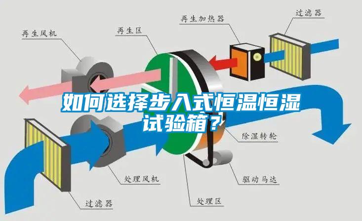如何選擇步入式恒溫恒濕試驗箱？