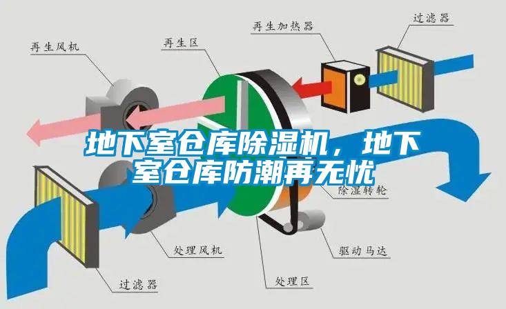 地下室倉(cāng)庫(kù)除濕機(jī)，地下室倉(cāng)庫(kù)防潮再無(wú)憂(yōu)
