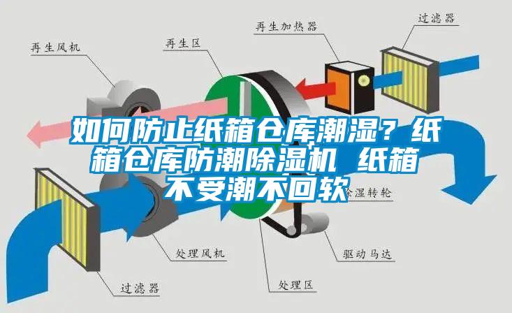 如何防止紙箱倉(cāng)庫(kù)潮濕？紙箱倉(cāng)庫(kù)防潮除濕機(jī) 紙箱不受潮不回軟