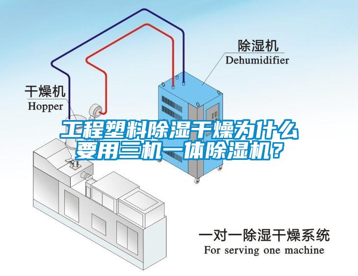 工程塑料除濕干燥為什么要用三機一體除濕機？