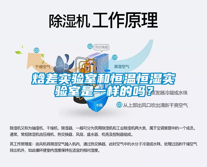 焓差實驗室和恒溫恒濕實驗室是一樣的嗎？