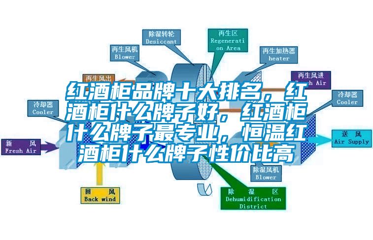 紅酒柜品牌十大排名，紅酒柜什么牌子好，紅酒柜什么牌子最專業，恒溫紅酒柜什么牌子性價比高